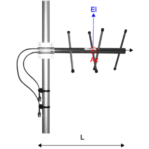 CA450X 450 MHz ComAnt Yagi Antenne von CompleTech