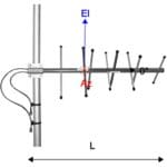 CA450X+ 450 MHz ComAnt Yagi Antenne von CompleTech