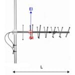 CA450X++ 450 MHz ComAnt Yagi Antenne von CompleTech