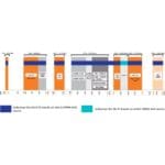 Frequenzbereich der OMNI-600 2x2 MIMO 4G/5G Mobilfunkantenne von Poynting