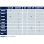 Tabelle der Modelle der Puck Serie 4G/5G Rundstrahlantennen von Poynting