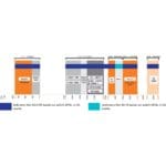 Frequenzbänder der XPOL-2-5G 2x2 MIMO 5G/4G LTE Richtantenne von Poynting