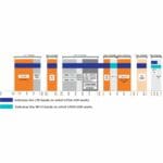 Frequenzen der LPDA-500 Ultra-Breitband 5G Richtantenne von Poynting