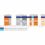 Frequenzbereich der XPOL-24 4x4 MIMO 5G Richtantenne von Poynting