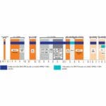 Frequenzbereich der XPOL-1-5G-PLUS omnidirektionalen 5G Antenne von Poynting