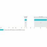PUCK-V2 Serie Poynting kompakte Mobilfunkantenne Puck-12-V2 Frequenzbereich Frequenzbereich der kompakten PUCK-12-V2 Mobilfunkantenne von Poynting